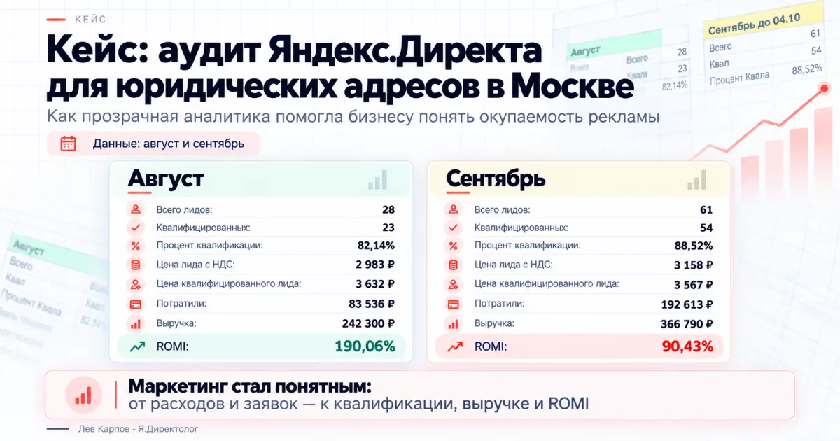 Кейс: продвижение юридических адресов в Москве