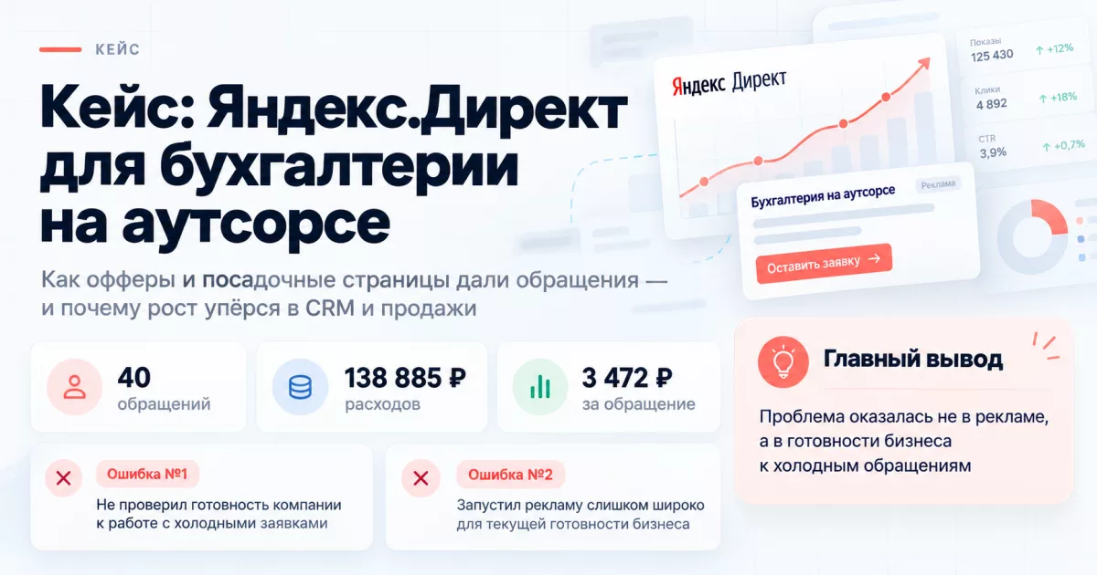 Как мы запустил Яндекс.Директ для бухгалтерии на аутсорсе и почему одних заявок оказалось недостаточно